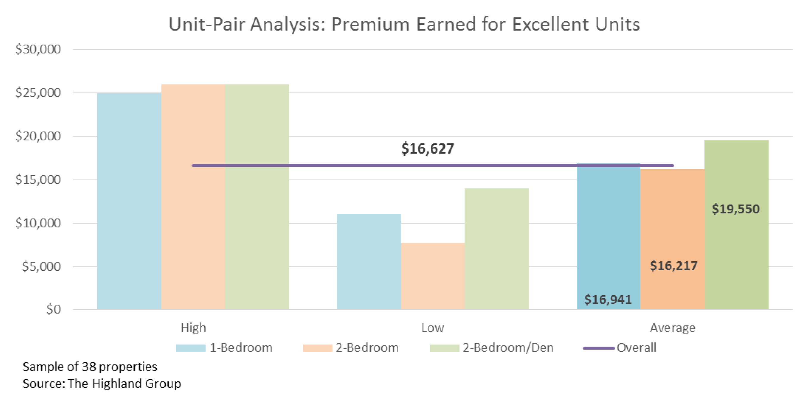 highland-study-unit-pair-analysis-premium-earned-for-excellent-units.png