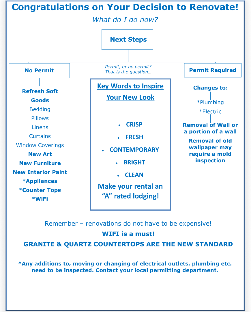 highland-study-website-getting-started-flow-chart.png