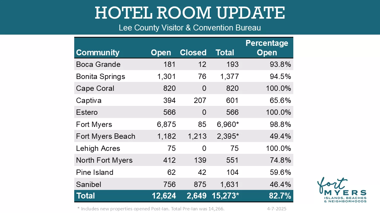 April 2025 Hotel Update Slide